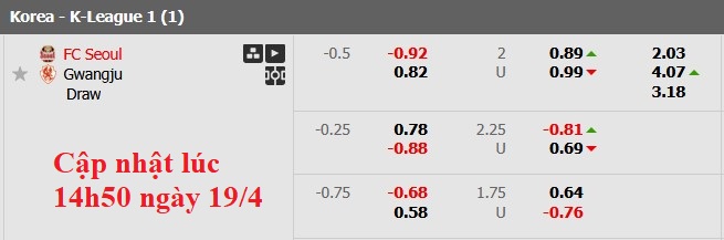Nhận định, soi kèo FC Seoul vs Gwangju, 17h00 ngày 19/4: Nhỏ mà có võ - Ảnh 6