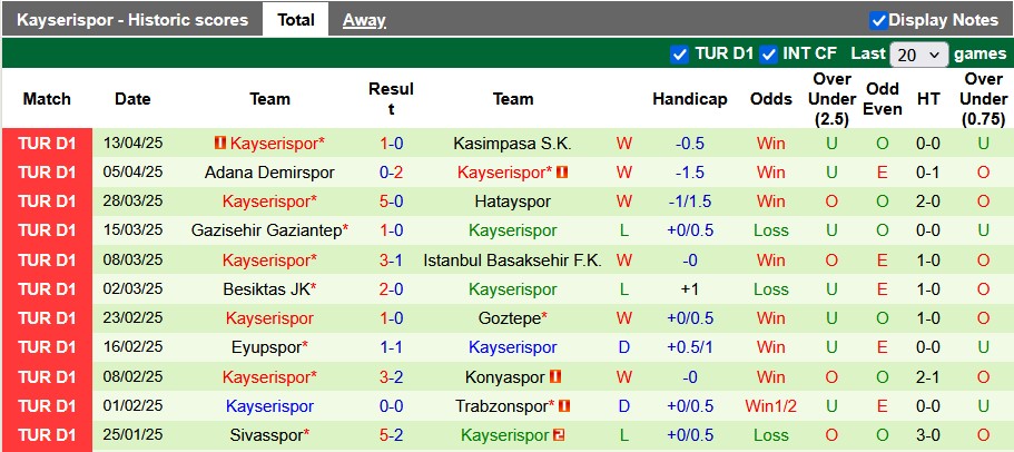 Nhận định, soi kèo Fenerbahce vs Kayserispor, 22h59 ngày 20/4: Lời đáp trả - Ảnh 3