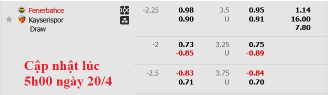 Nhận định, soi kèo Fenerbahce vs Kayserispor, 22h59 ngày 20/4: Lời đáp trả - Ảnh 6