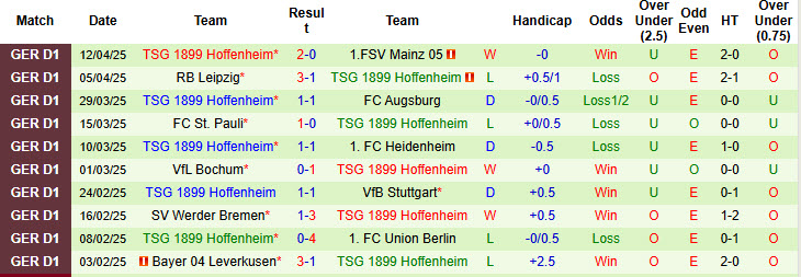 Nhận định, soi kèo Freiburg vs Hoffenheim, 20h30 ngày 19/4: Bám đuổi top 4 - Ảnh 3