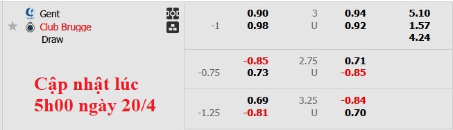 Nhận định, soi kèo Gent vs Club Brugge, 23h30 ngày 20/4: Đánh chiếm ngôi đầu - Ảnh 5