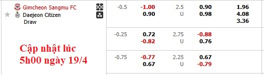 Nhận định, soi kèo Gimcheon Sangmu vs Daejeon, 14h30 ngày 19/4: Kỳ phùng địch thủ - Ảnh 5