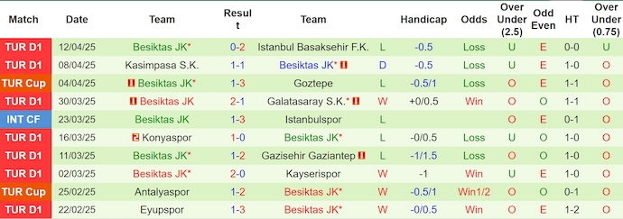Nhận định, soi kèo Goztepe vs Besiktas, 23h00 ngày 19/4: Phong độ sa sút - Ảnh 3
