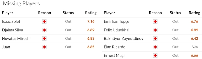 Nhận định, soi kèo Goztepe vs Besiktas, 23h00 ngày 19/4: Phong độ sa sút - Ảnh 6