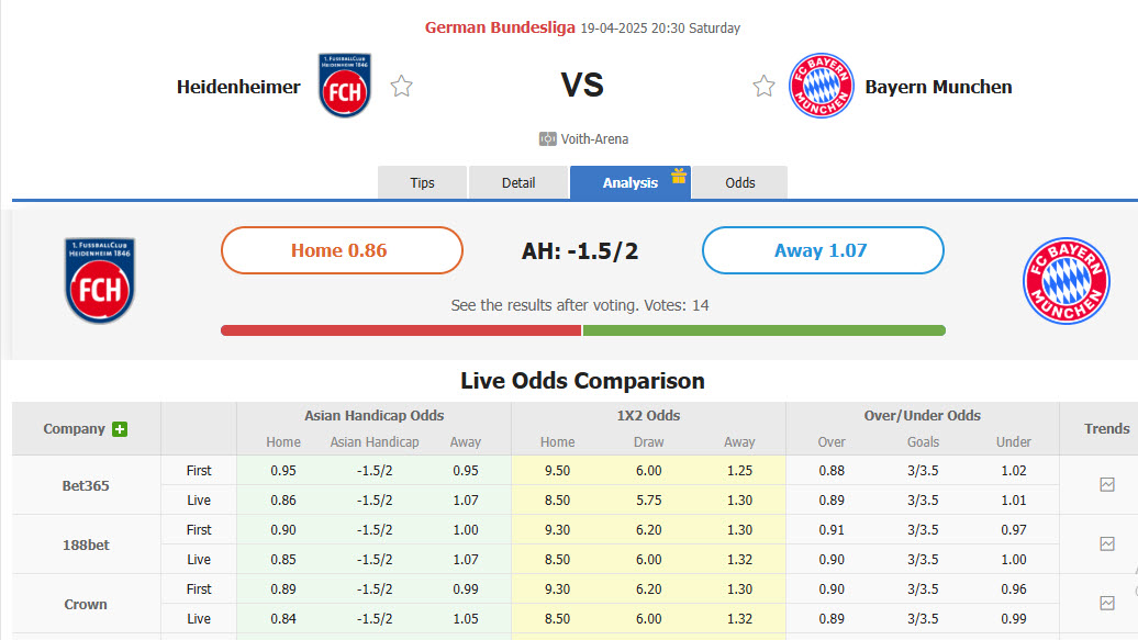 Nhận định, soi kèo Heidenheim vs Bayern Munich, 20h30 ngày 19/4: Bảo đảm ngôi đầu - Ảnh 1
