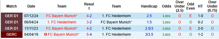 Nhận định, soi kèo Heidenheim vs Bayern Munich, 20h30 ngày 19/4: Bảo đảm ngôi đầu - Ảnh 4