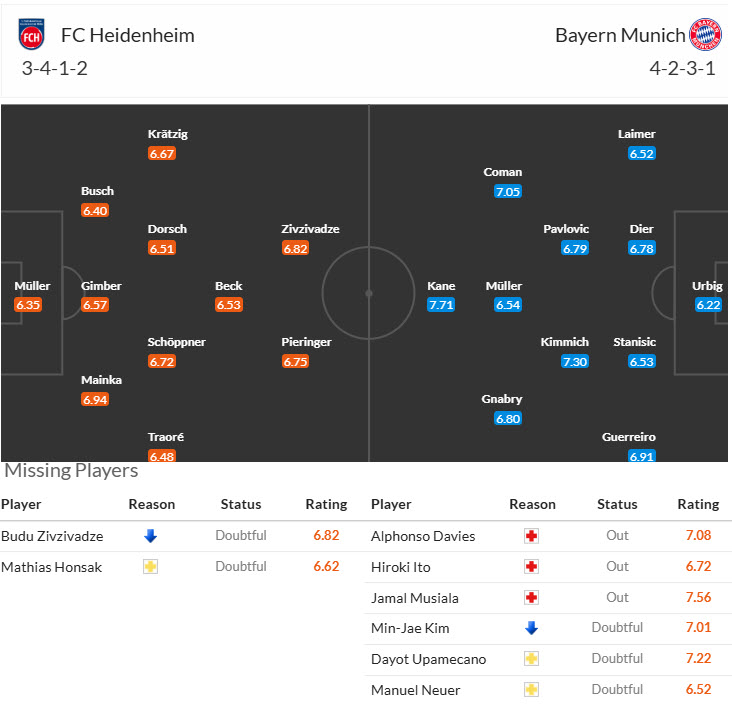 Nhận định, soi kèo Heidenheim vs Bayern Munich, 20h30 ngày 19/4: Bảo đảm ngôi đầu - Ảnh 5