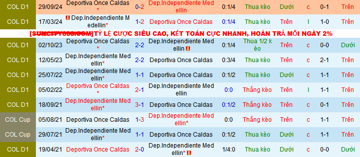 Nhận định, soi kèo Independiente Medellin vs Once Caldas, 08h20 ngày 20/4:  - Ảnh 3
