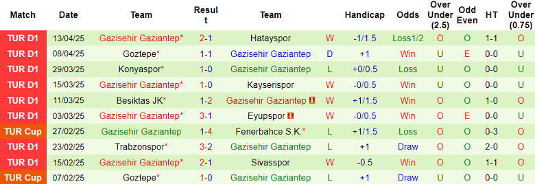 Nhận định, soi kèo Istanbul Basaksehir vs Gaziantep, 17h30 ngày 20/4: Đối thủ yêu thích - Ảnh 2