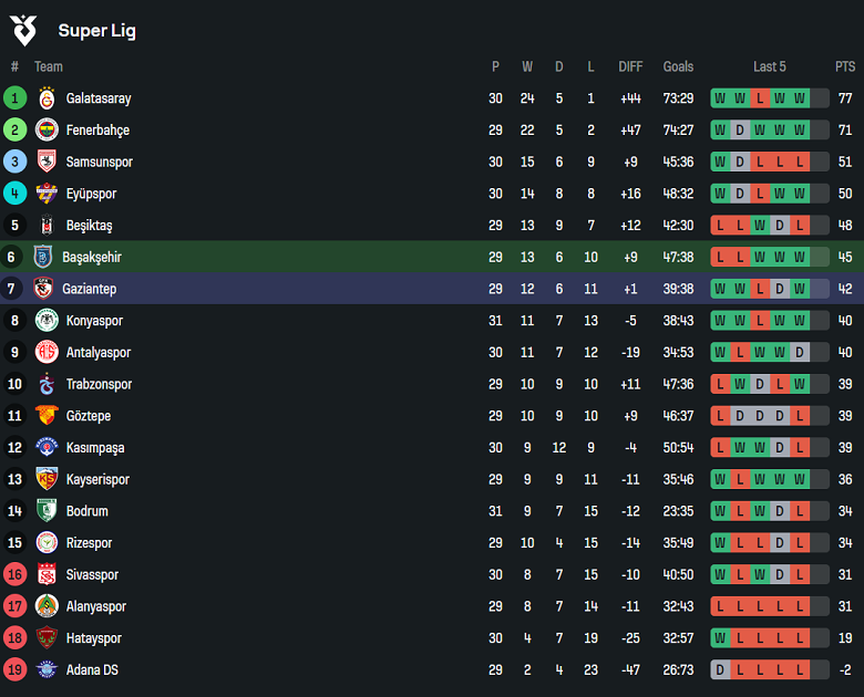 Nhận định, soi kèo Istanbul Basaksehir vs Gaziantep, 17h30 ngày 20/4: Đối thủ yêu thích - Ảnh 4