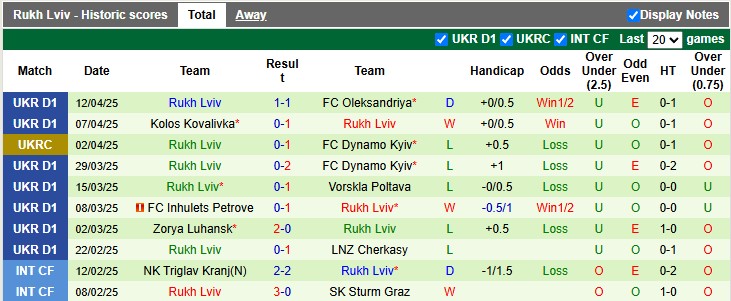 Nhận định, soi kèo Karpaty Lviv vs Rukh Lviv, 17h00 ngày 19/4: Lợi thế sân nhà - Ảnh 2