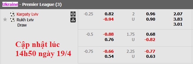 Nhận định, soi kèo Karpaty Lviv vs Rukh Lviv, 17h00 ngày 19/4: Lợi thế sân nhà - Ảnh 6