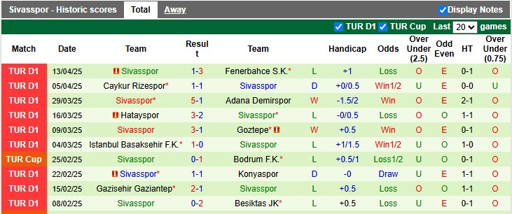 Nhận định, soi kèo Kasimpasa vs Sivasspor, 17h30 ngày 19/4: Xa nhà là bão tố - Ảnh 2
