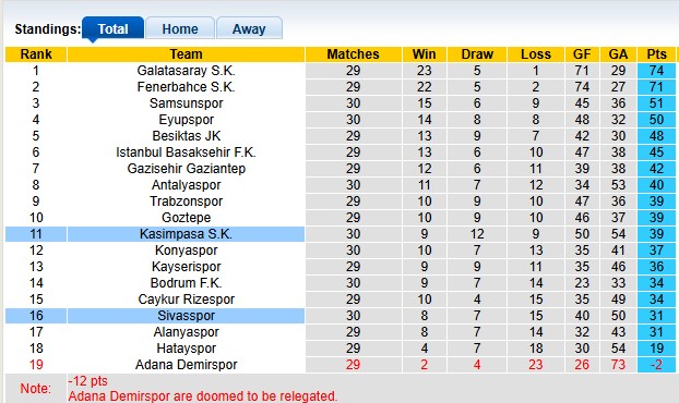 Nhận định, soi kèo Kasimpasa vs Sivasspor, 17h30 ngày 19/4: Xa nhà là bão tố - Ảnh 4