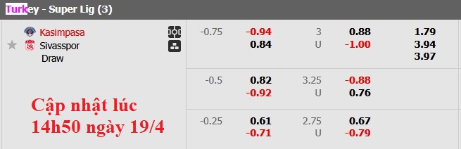 Nhận định, soi kèo Kasimpasa vs Sivasspor, 17h30 ngày 19/4: Xa nhà là bão tố - Ảnh 6