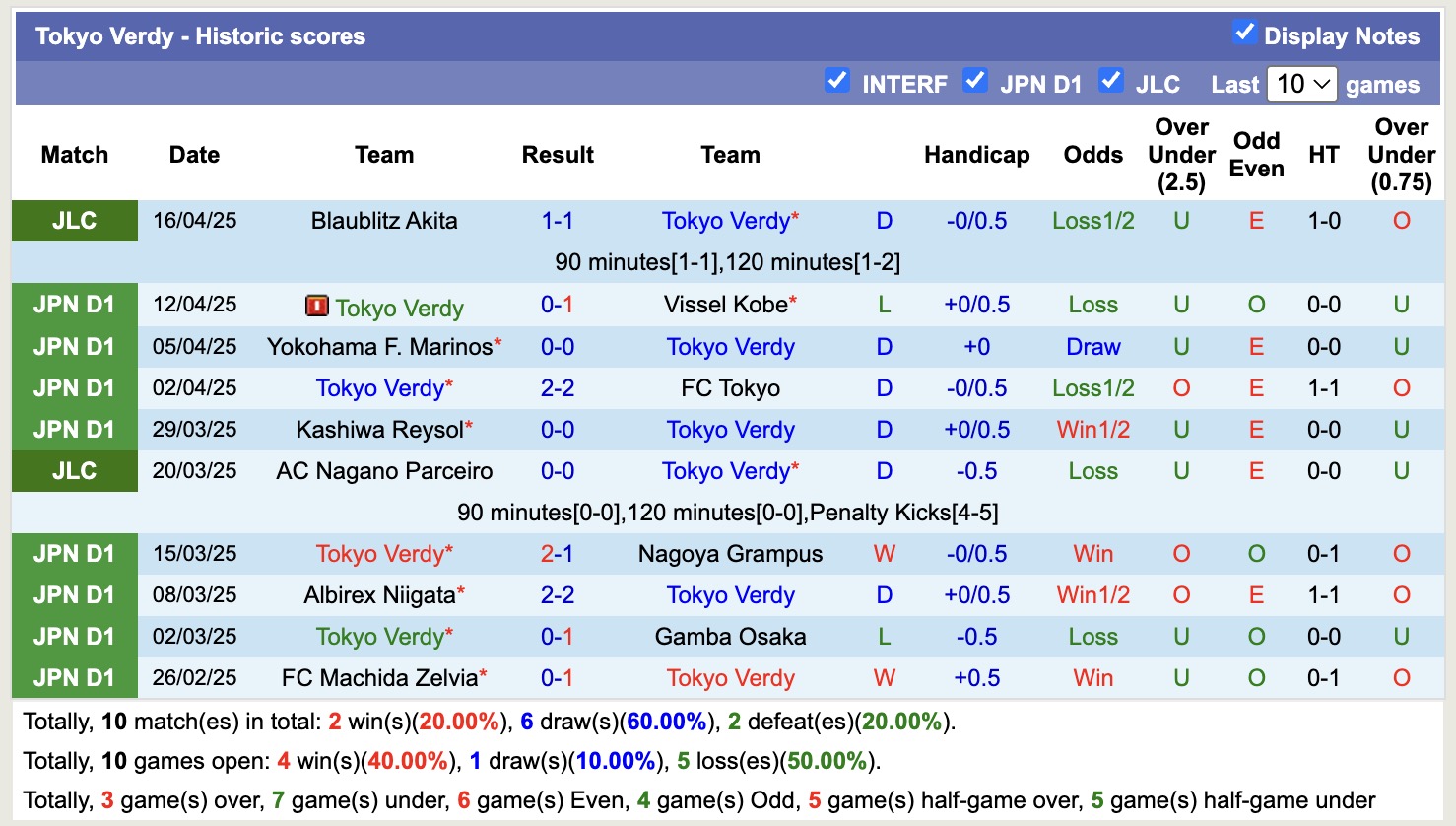 Nhận định, soi kèo Kawasaki Frontale vs Tokyo Verdy, 13h00 ngày 20/4: Bất phân thắng bại - Ảnh 3