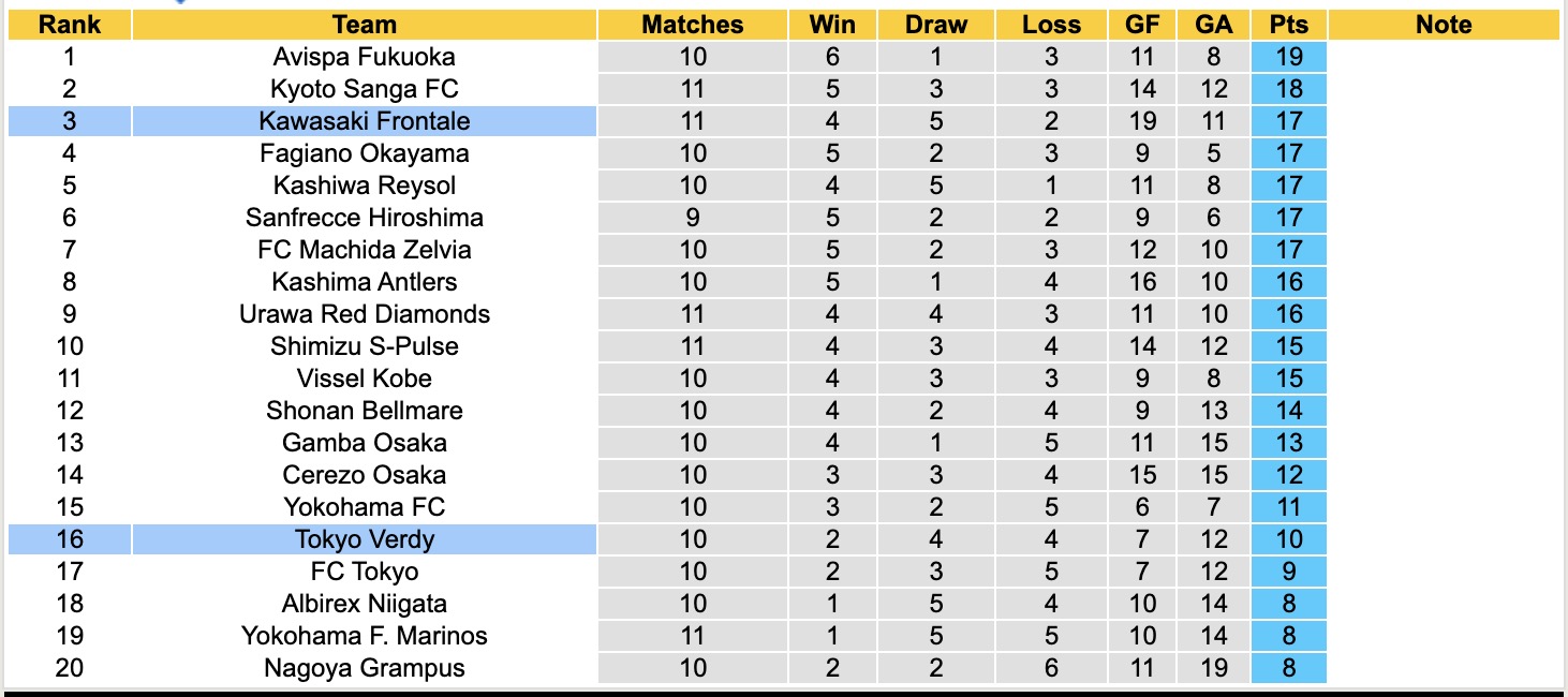 Nhận định, soi kèo Kawasaki Frontale vs Tokyo Verdy, 13h00 ngày 20/4: Bất phân thắng bại - Ảnh 5