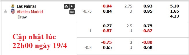 Nhận định, soi kèo Las Palmas vs Atletico Madrid, 2h00 ngày 20/4: Khó cho Las Palmas - Ảnh 6