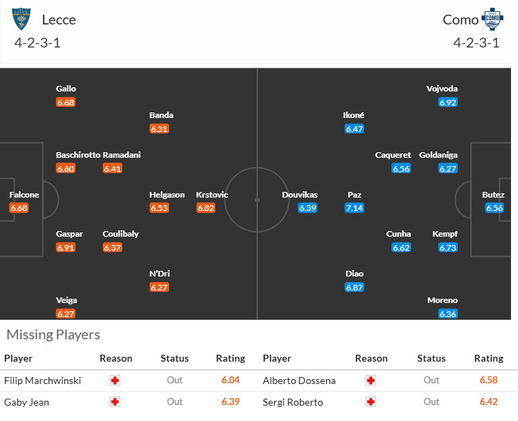 Nhận định, soi kèo Lecce vs Como, 20h00 ngày 19/4: Trụ hạng thành công - Ảnh 5