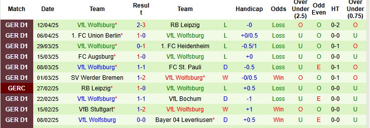 Nhận định, soi kèo Mainz vs Wolfsburg, 20h30 ngày 19/4: Buồn ngủ gặp chiếu manh - Ảnh 3
