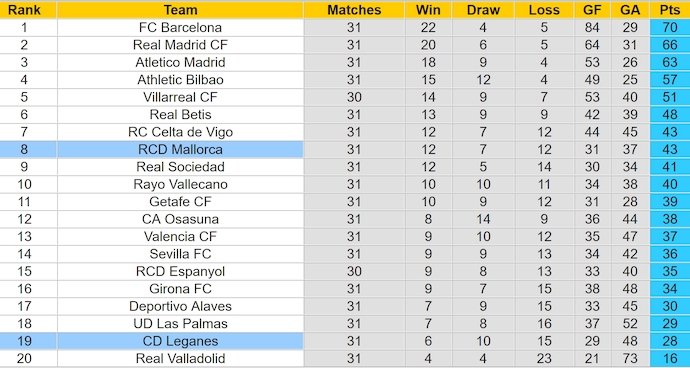 Nhận định, soi kèo Mallorca vs Leganes, 23h30 ngày 19/4: Cơ hội cho chủ nhà - Ảnh 5