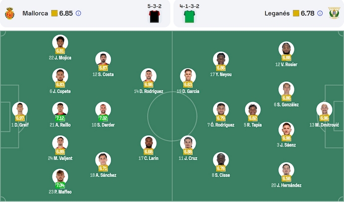 Nhận định, soi kèo Mallorca vs Leganes, 23h30 ngày 19/4: Cơ hội cho chủ nhà - Ảnh 7