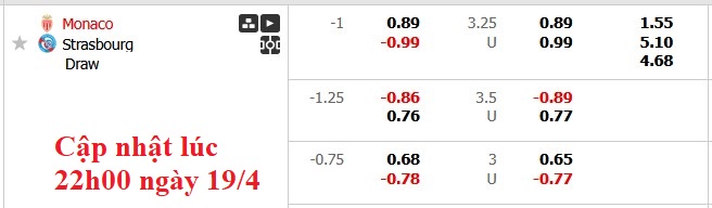 Nhận định, soi kèo Monaco vs Strasbourg, 0h00 ngày 20/4: Giữ chắc top 2 - Ảnh 6