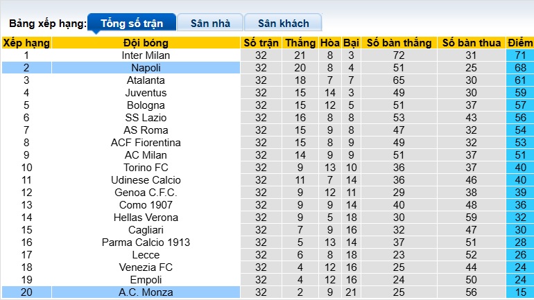 Nhận định, soi kèo Monza vs Napoli, 23h00 ngày 19/4: Thắng vì ngôi đầu - Ảnh 1