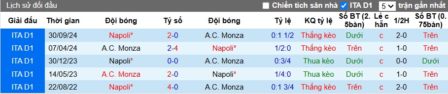 Nhận định, soi kèo Monza vs Napoli, 23h00 ngày 19/4: Thắng vì ngôi đầu - Ảnh 2