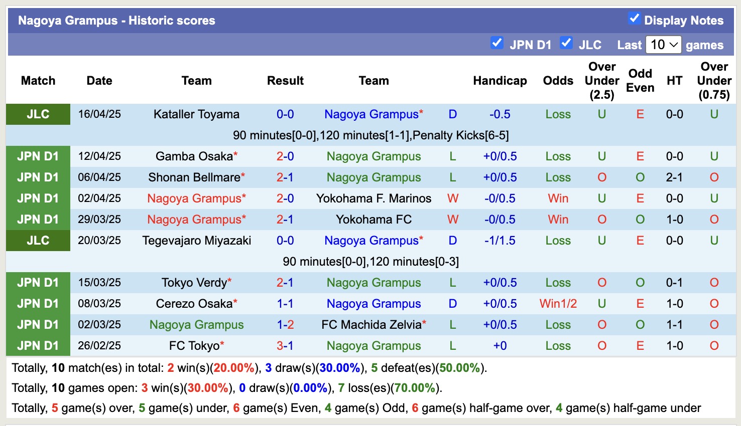 Nhận định, soi kèo Nagoya Grampus vs Sanfrecce Hiroshima, 12h00 ngày 20/4: Đứng im bắt bảng - Ảnh 2