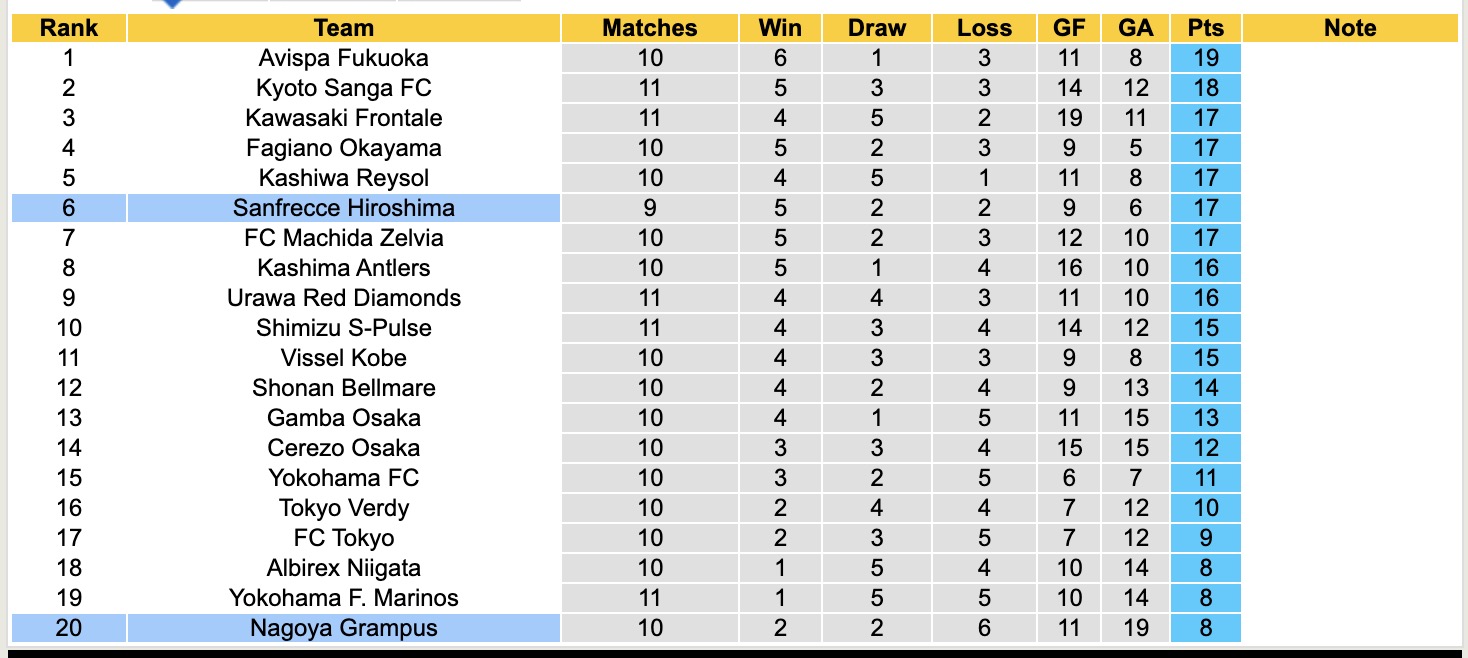 Nhận định, soi kèo Nagoya Grampus vs Sanfrecce Hiroshima, 12h00 ngày 20/4: Đứng im bắt bảng - Ảnh 5
