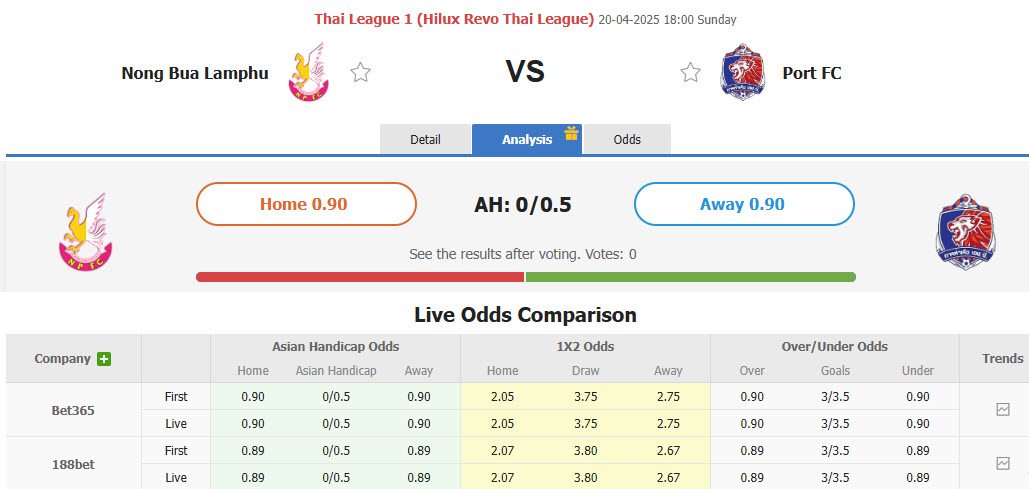 Nhận định, soi kèo Nongbua Pitchaya vs Port, 18h00 ngày 20/4: Cơ hội vượt lên - Ảnh 1