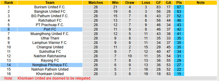Nhận định, soi kèo Nongbua Pitchaya vs Port, 18h00 ngày 20/4: Cơ hội vượt lên - Ảnh 5