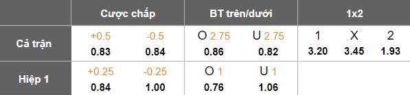 Nhận định, soi kèo nữ Arsenal vs nữ Lyon, 18h30 ngày 19/4: Khó có bất ngờ - Ảnh 4