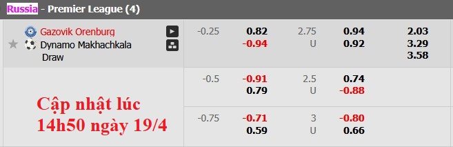 Nhận định, soi kèo Orenburg vs Dinamo Makhachkala, 16h00 ngày 19/4: Ngày xuống hạng cận kề - Ảnh 6