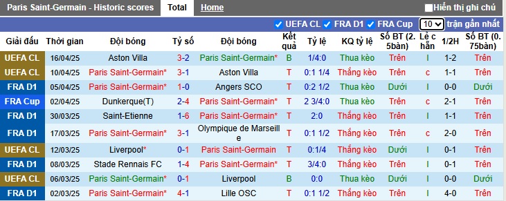 Nhận định, soi kèo PSG vs Le Havre, 22h00 ngày 19/4: Khó thắng tưng bừng - Ảnh 4