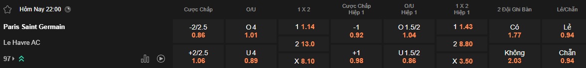 Nhận định, soi kèo PSG vs Le Havre, 22h00 ngày 19/4: Khó thắng tưng bừng - Ảnh 5