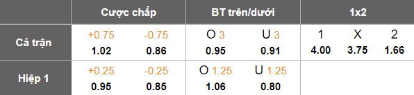Nhận định, soi kèo Ratchaburi vs Buriram United, 18h00 ngày 19/4: Chính thức đăng quang - Ảnh 5