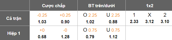 Nhận định, soi kèo Rayo Vallecano vs Valencia, 19h00 ngày 19/4: Tin vào Los Ches - Ảnh 5