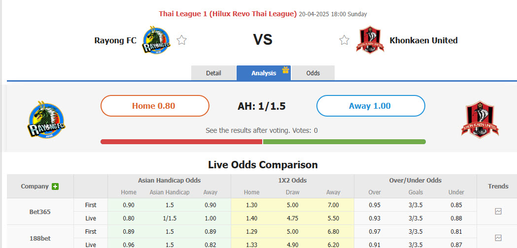 Nhận định, soi kèo Rayong vs Khonkaen United, 18h00 ngày 20/4: Bất lực nhường điểm - Ảnh 1