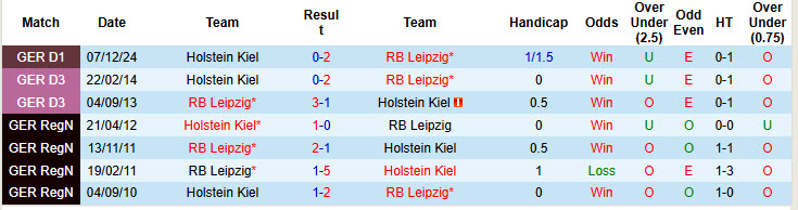 Nhận định, soi kèo RB Leipzig vs Holstein Kiel, 20h30 ngày 19/4: Đàn bò tiếp tục ăn mừng - Ảnh 4