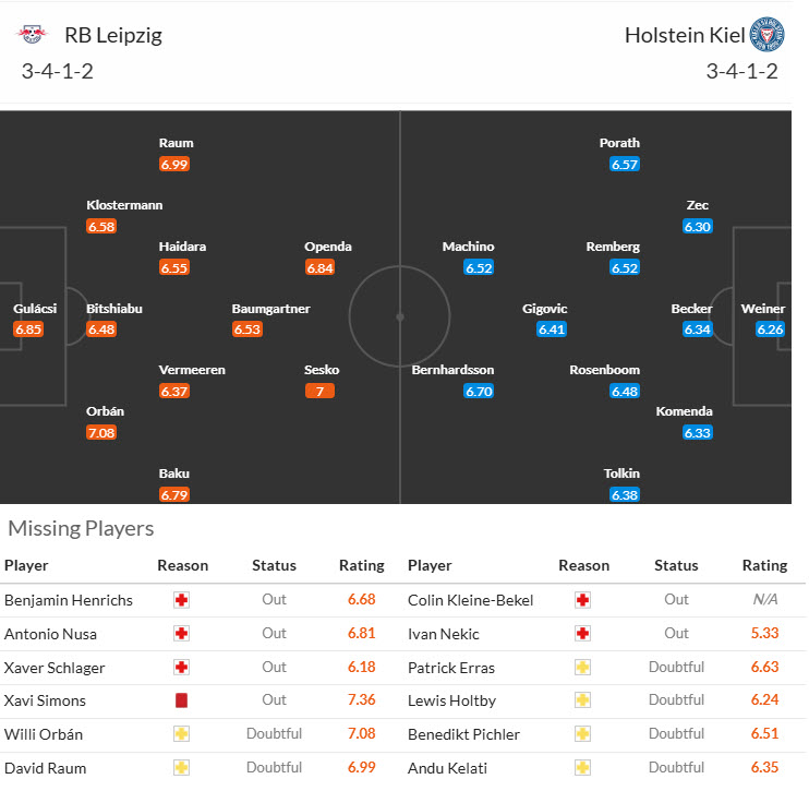 Nhận định, soi kèo RB Leipzig vs Holstein Kiel, 20h30 ngày 19/4: Đàn bò tiếp tục ăn mừng - Ảnh 5