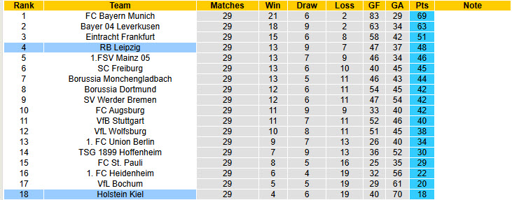 Nhận định, soi kèo RB Leipzig vs Holstein Kiel, 20h30 ngày 19/4: Đàn bò tiếp tục ăn mừng - Ảnh 6
