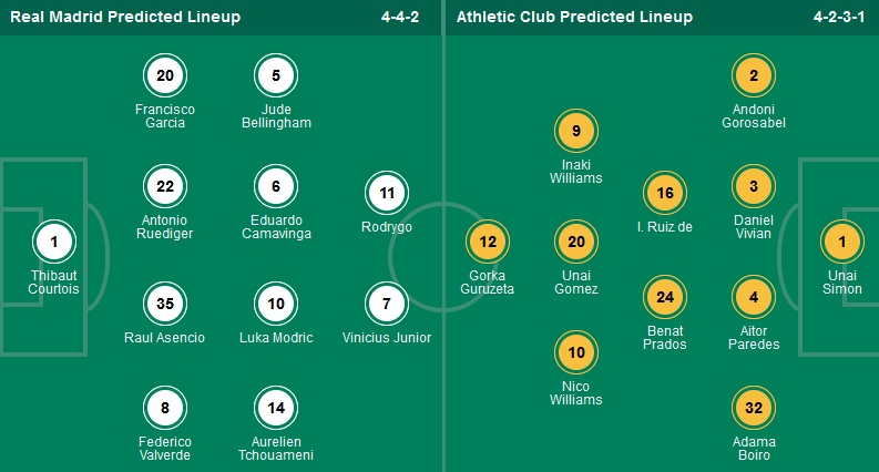 Nhận định, soi kèo Real Madrid vs Athletic Bilbao, 02h00 ngày 21/4:  - Ảnh 1