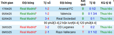 Nhận định, soi kèo Real Madrid vs Athletic Bilbao, 02h00 ngày 21/4:  - Ảnh 2