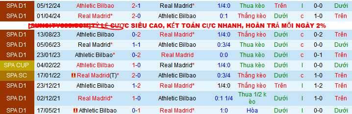 Nhận định, soi kèo Real Madrid vs Athletic Bilbao, 02h00 ngày 21/4:  - Ảnh 5