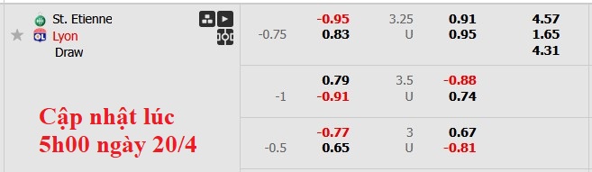 Nhận định, soi kèo Saint-Etienne vs Lyon, 1h45 ngày 21/4: Gạt nước mắt bước tiếp - Ảnh 5