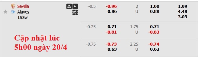 Nhận định, soi kèo Sevilla vs Alaves, 23h30 ngày 20/4: Vùng vẫy trụ hạng - Ảnh 5