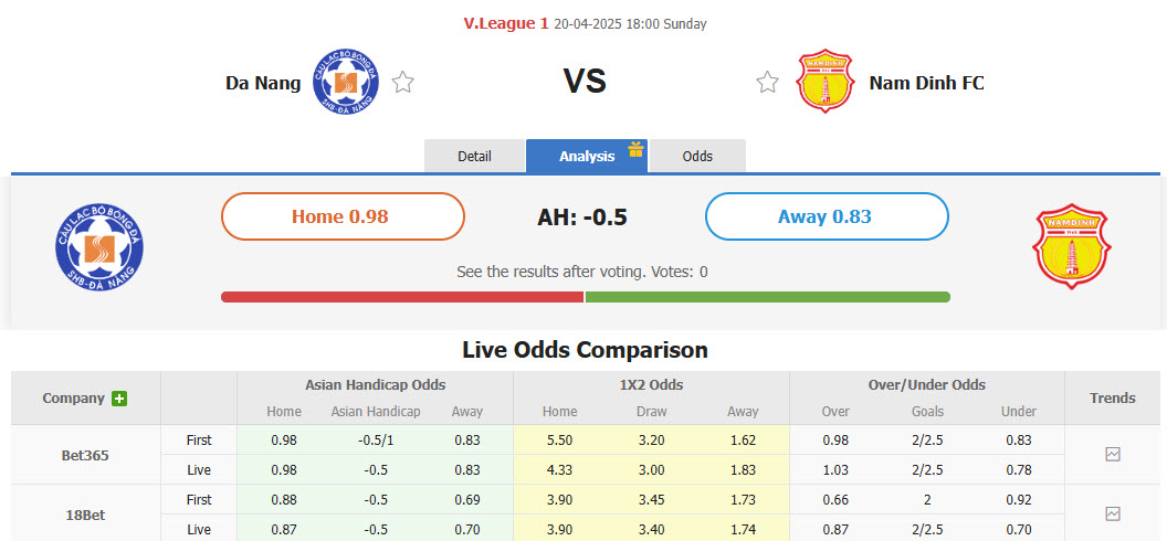 Nhận định, soi kèo SHB Đà Nẵng vs Nam Định, 18h00 ngày 20/4: Tuyệt vọng tìm lối thoát - Ảnh 1