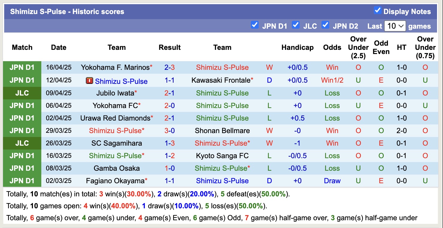 Nhận định, soi kèo Shimizu S-Pulse vs Avispa Fukuoka, 12h00 ngày 20/4: Giữ vững ngôi đầu - Ảnh 2
